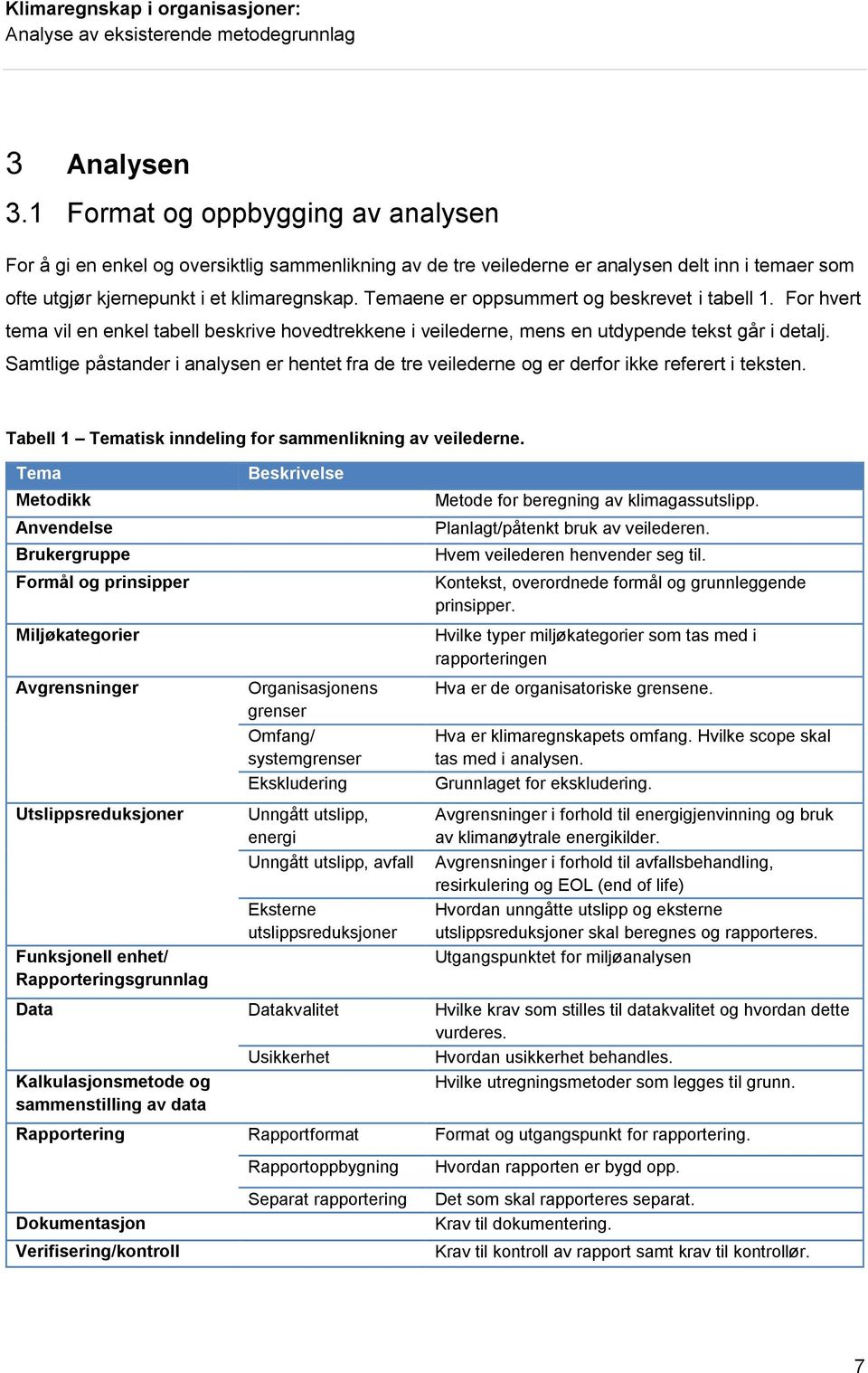 Samtlige påstander i analysen er hentet fra de tre veilederne og er derfor ikke referert i teksten. Tabell 1 Tematisk inndeling for sammenlikning av veilederne.