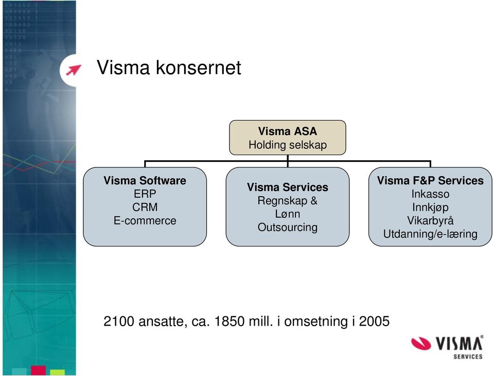 Outsourcing Visma F&P Services Inkasso Innkjøp Vikarbyrå
