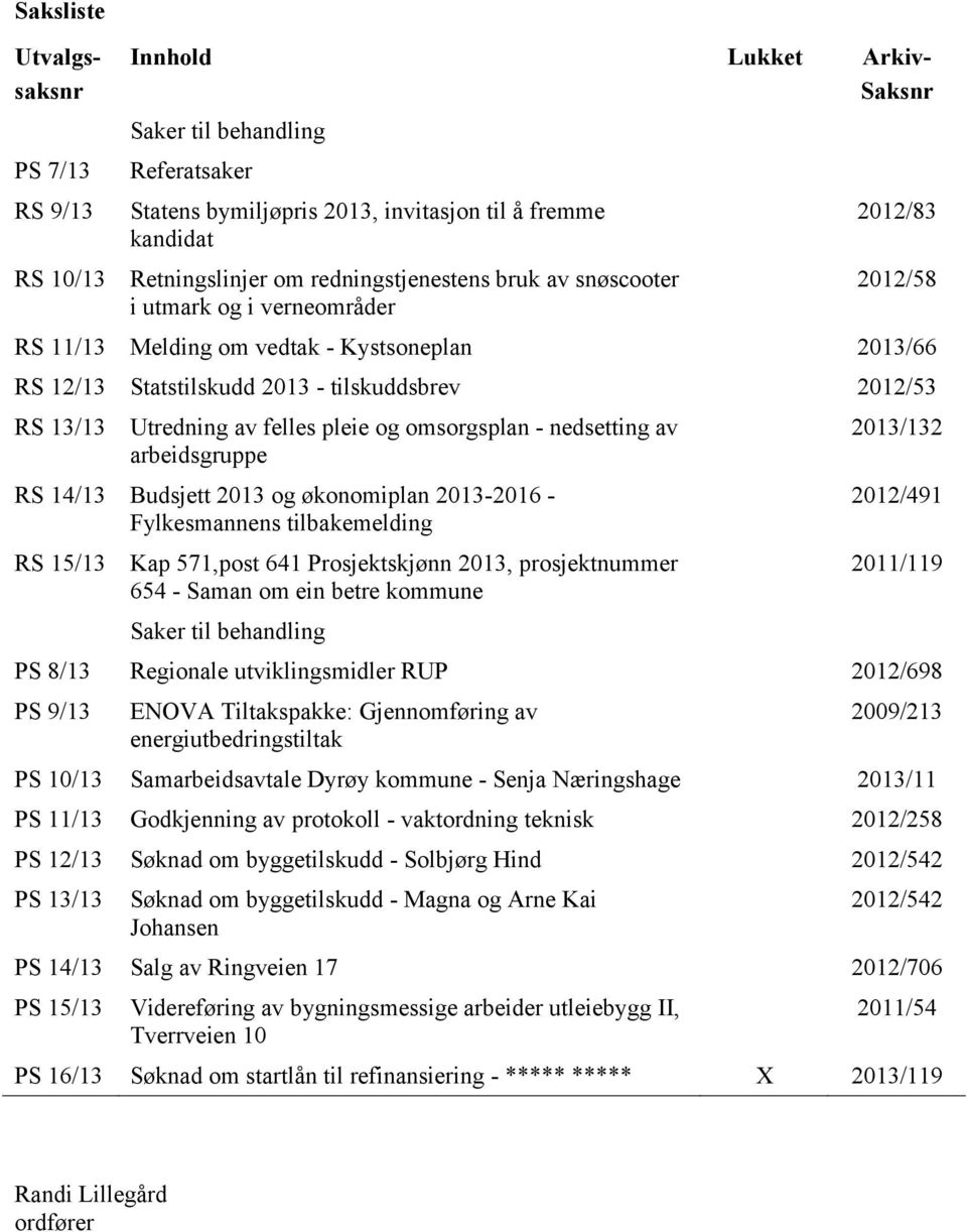 Utredning av felles pleie og omsorgsplan - nedsetting av arbeidsgruppe RS 14/13 Budsjett 2013 og økonomiplan 2013-2016 - Fylkesmannens tilbakemelding RS 15/13 Kap 571,post 641 Prosjektskjønn 2013,