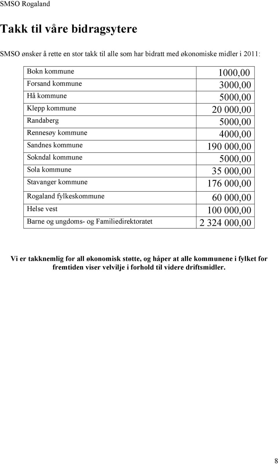 5000,00 Sola kommune 35 000,00 Stavanger kommune 176 000,00 Rogaland fylkeskommune 60 000,00 Helse vest 100 000,00 Barne og ungdoms- og