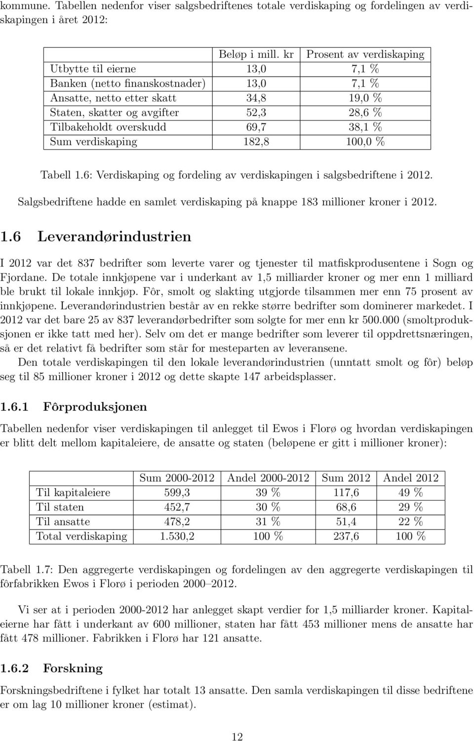 overskudd 69,7 38,1 % Sum verdiskaping 182,8 100,0 % Tabell 1.6: Verdiskaping og fordeling av verdiskapingen i salgsbedriftene i 2012.