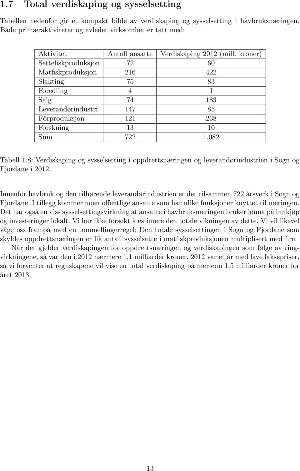 kroner) Settefiskproduksjon 72 60 Matfiskproduksjon 216 422 Slakting 75 83 Foredling 4 1 Salg 74 183 Leverandørindustri 147 85 Fôrproduksjon 121 238 Forskning 13 10 Sum 722 1.082 Tabell 1.