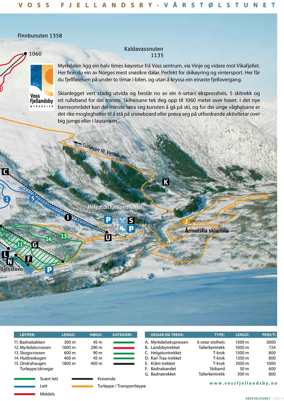 Skianlegget vert stadig utvida og består no av ein 6-setars ekspressheis, 5 skitrekk og eit rulleband for dei minste. Skiheisane tek deg opp til 1060 meter over havet.