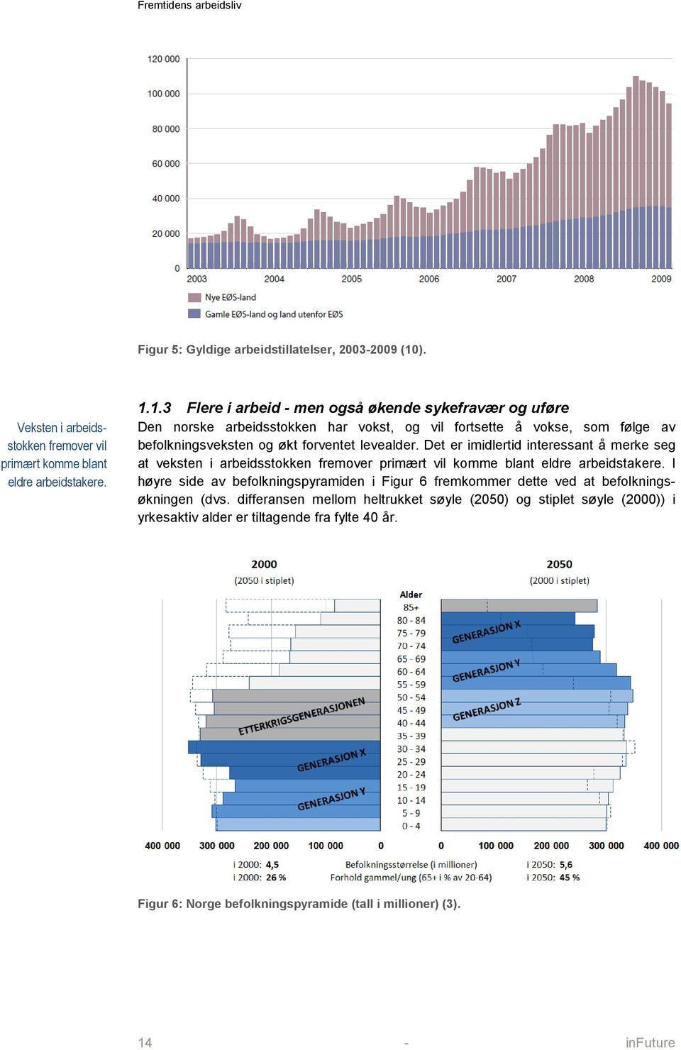 1.3 Flere i arbeid - men også økende sykefravær og uføre Den norske arbeidsstokken har vokst, og vil fortsette å vokse, som følge av befolkningsveksten og økt forventet levealder.