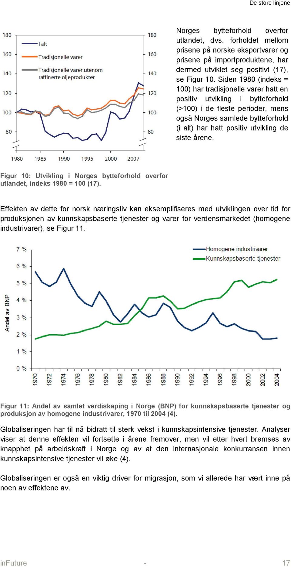 Siden 1980 (indeks = 100) har tradisjonelle varer hatt en positiv utvikling i bytteforhold (>100) i de fleste perioder, mens også Norges samlede bytteforhold (i alt) har hatt positiv utvikling de