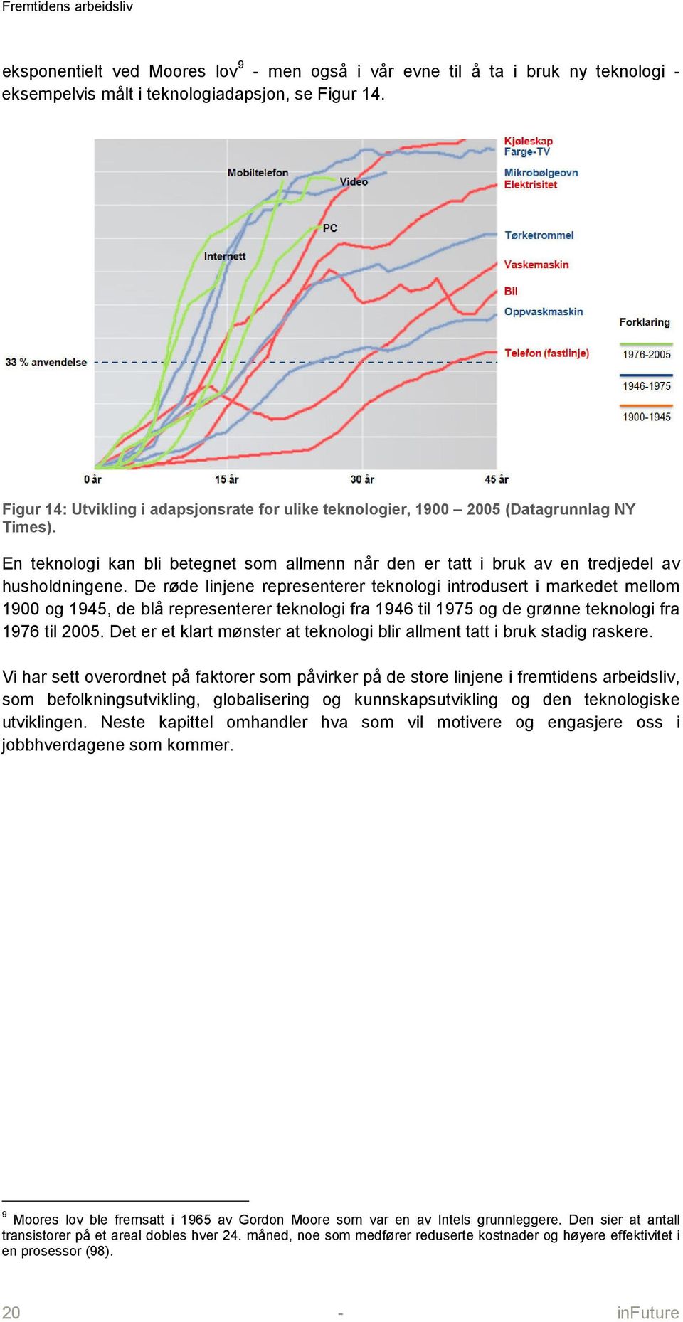 De røde linjene representerer teknologi introdusert i markedet mellom 1900 og 1945, de blå representerer teknologi fra 1946 til 1975 og de grønne teknologi fra 1976 til 2005.