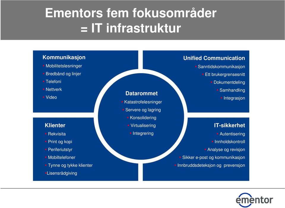 lagring Konsolidering Virtualisering Integrering Unified Communication Sanntidskommunikasjon Ett brukergrensesnitt Dokumentdeling