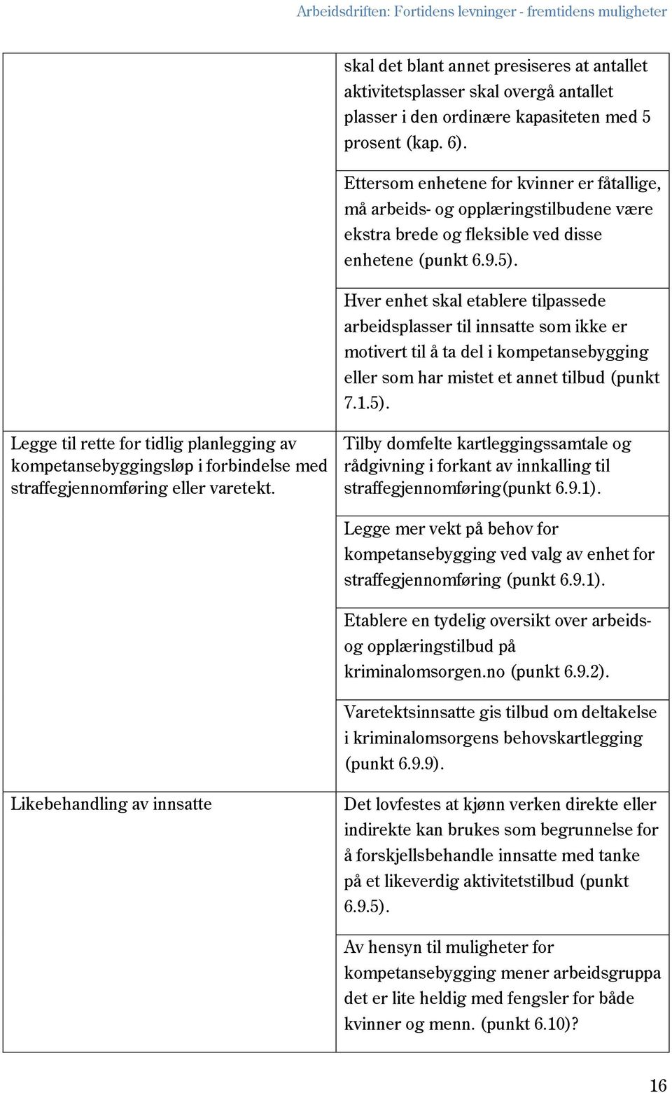 Hver enhet skal etablere tilpassede arbeidsplasser til innsatte som ikke er motivert til å ta del i kompetansebygging eller som har mistet et annet tilbud (punkt 7.1.5).