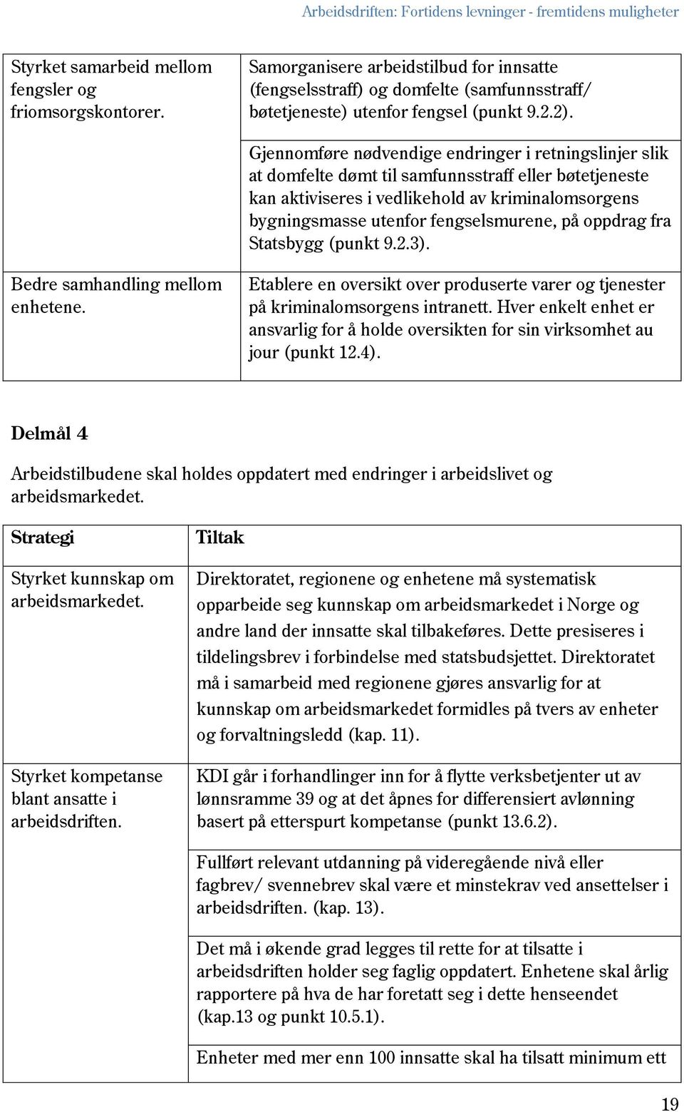 på oppdrag fra Statsbygg (punkt 9.2.3). Bedre samhandling mellom enhetene. Etablere en oversikt over produserte varer og tjenester på kriminalomsorgens intranett.