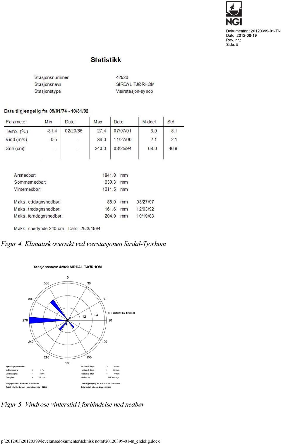 Nedbør (1 døgn) > 10 mm Lufttemperatur < 1 o C Vindhastighet > 3 m/s Snødybde > 10 cm Nedbør (3 døgn) > 30 mm Nedbør (5 døgn) > 0 mm Vindsektor 360 degr.