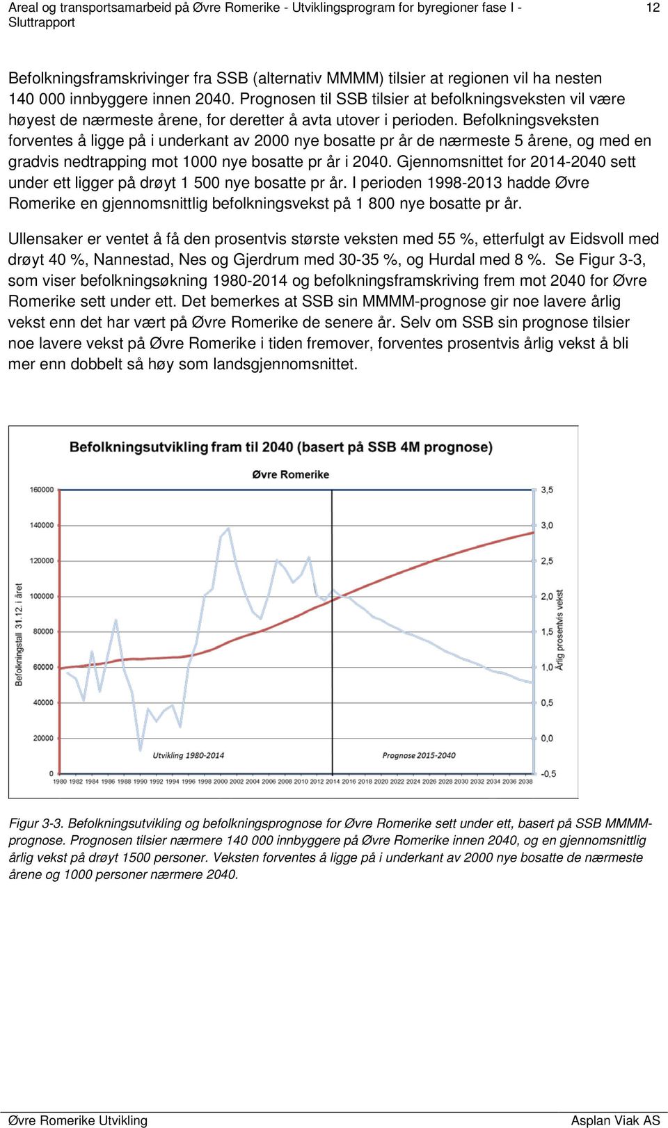 Befolkningsveksten forventes å ligge på i underkant av 2000 nye bosatte pr år de nærmeste 5 årene, og med en gradvis nedtrapping mot 1000 nye bosatte pr år i 2040.