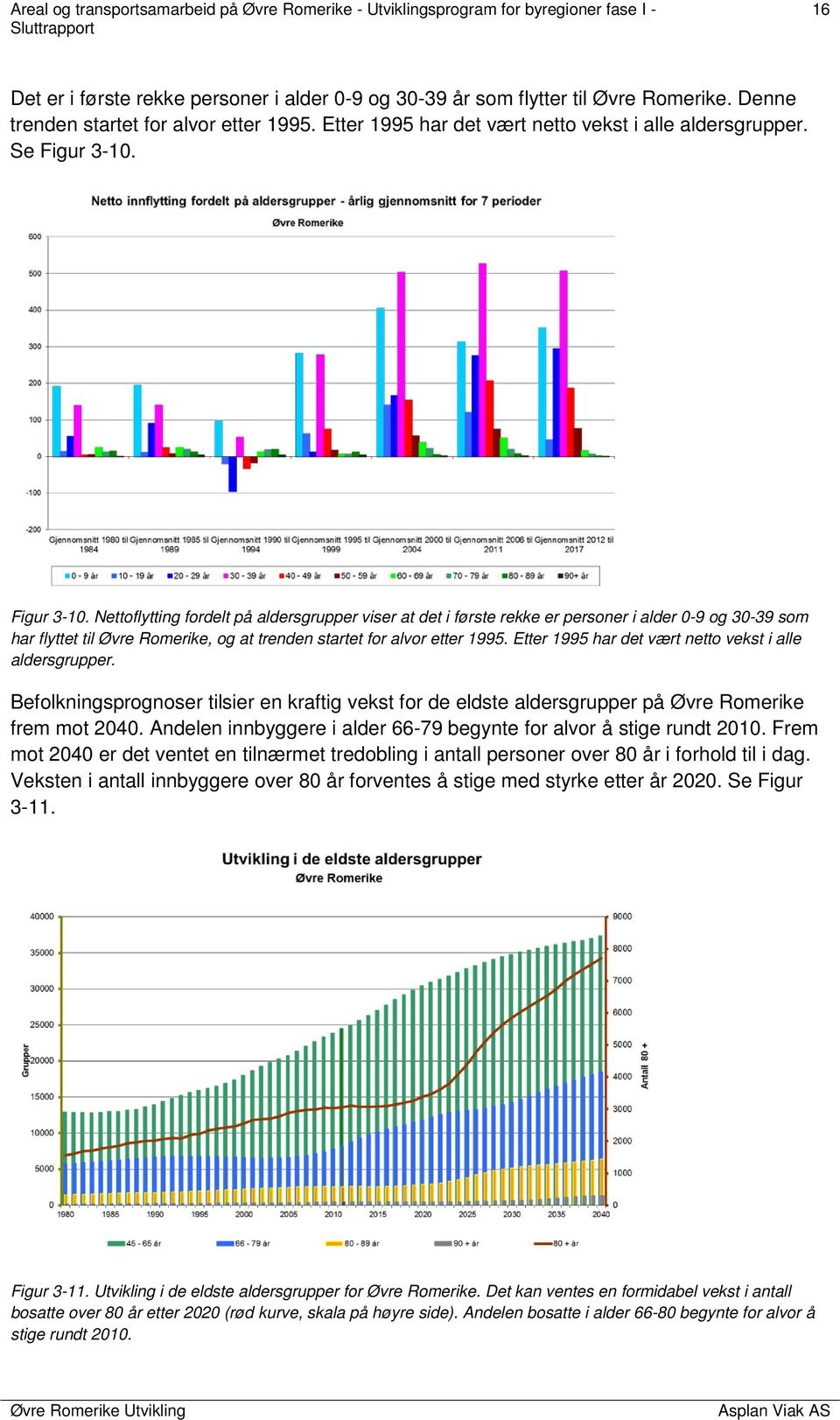 Etter 1995 har det vært netto vekst i alle aldersgrupper. Befolkningsprognoser tilsier en kraftig vekst for de eldste aldersgrupper på Øvre Romerike frem mot 2040.