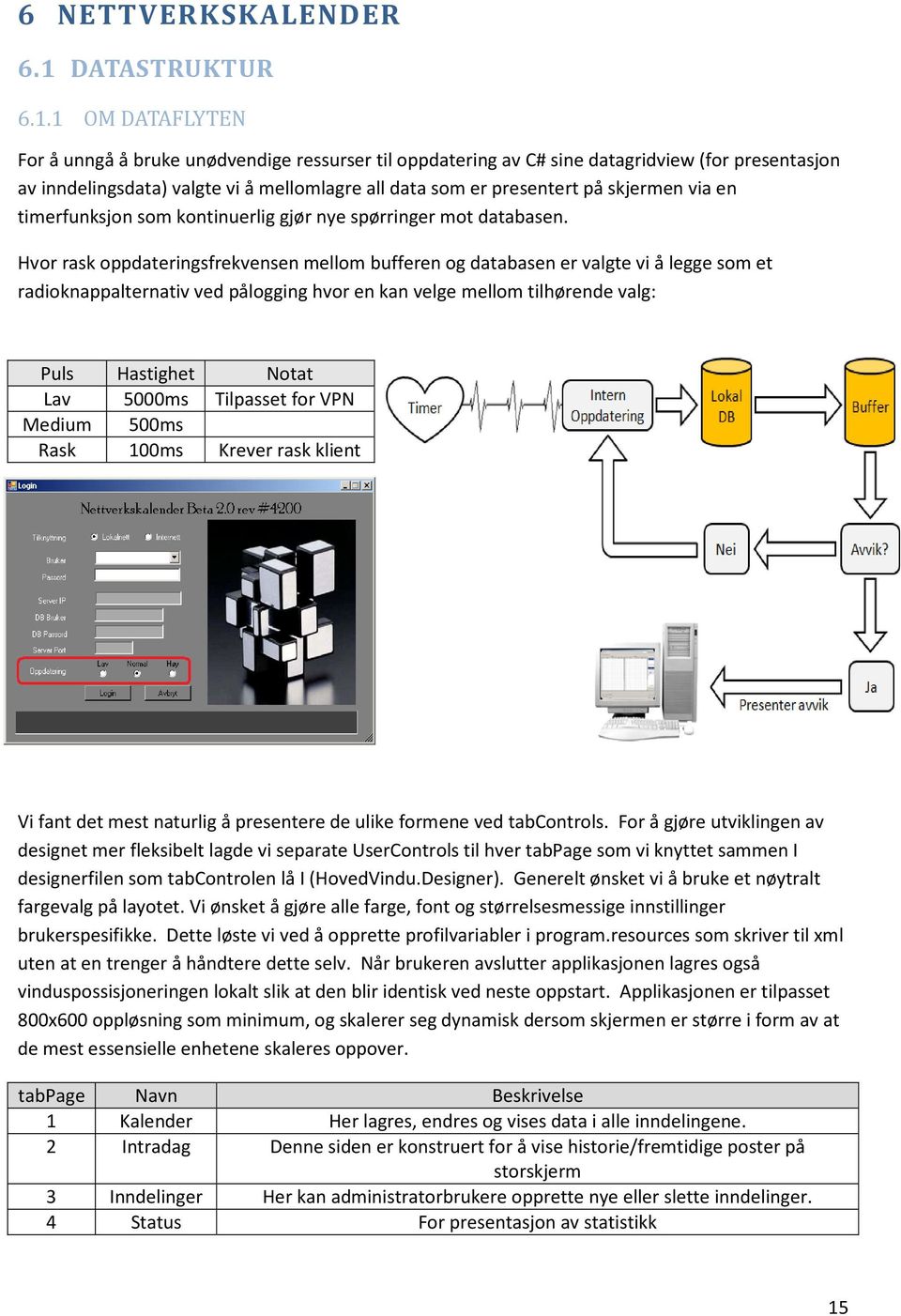 1 OM DATAFLYTEN For å unngå å bruke unødvendige ressurser til oppdatering av C# sine datagridview (for presentasjon av inndelingsdata) valgte vi å mellomlagre all data som er presentert på skjermen