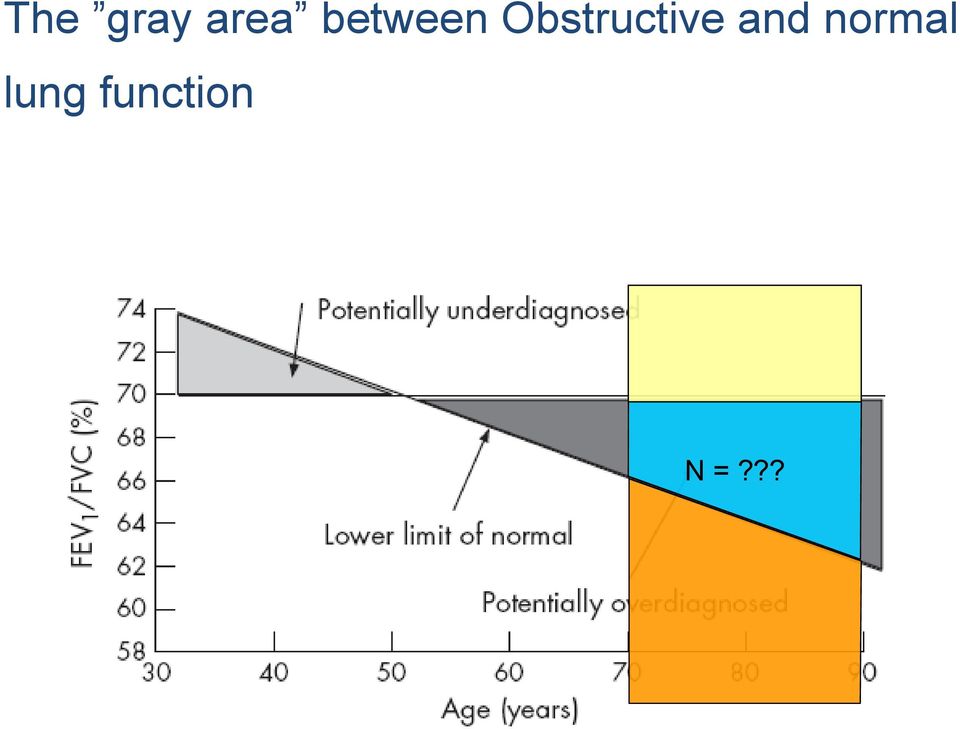 Obstructive and