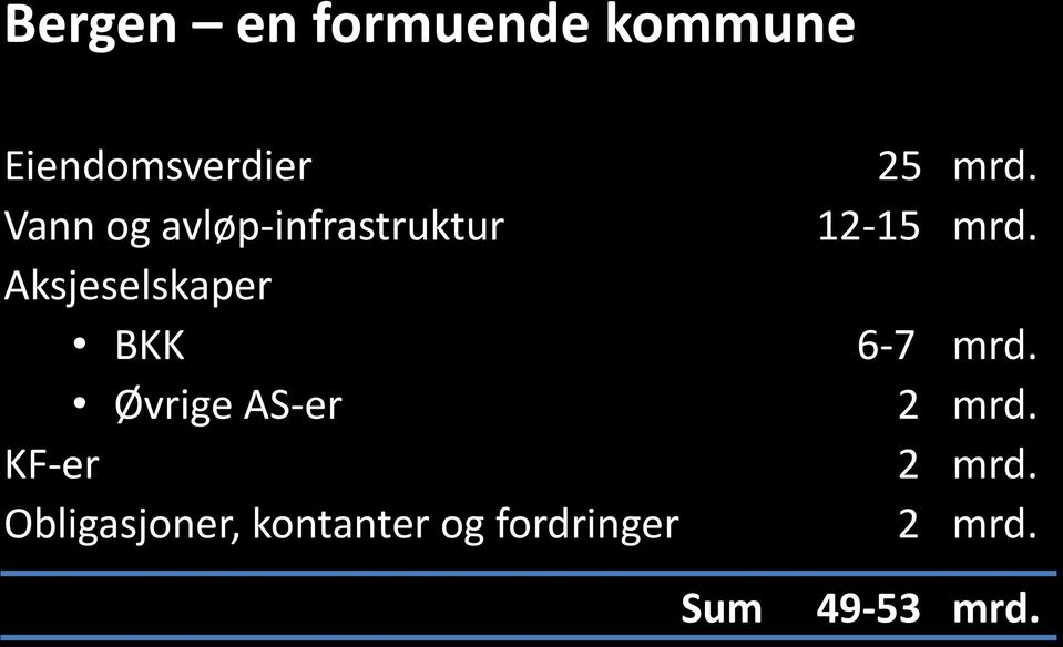 KF-er Obligasjoner, kontanter og fordringer 25 mrd.