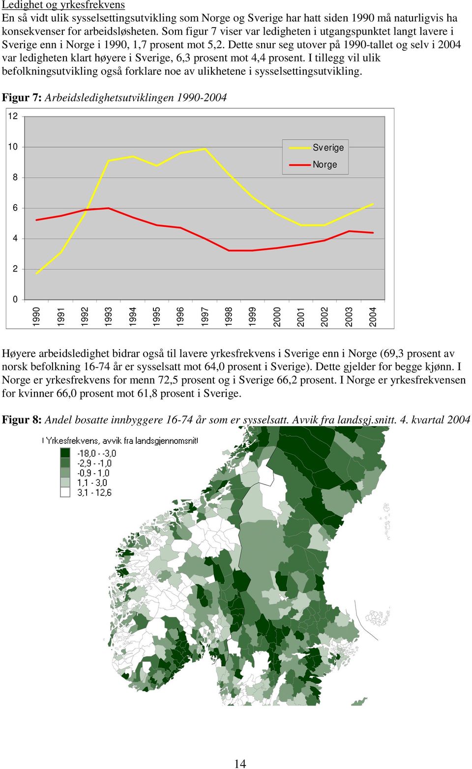 Dette snur seg utover på 1990-tallet og selv i 2004 var ledigheten klart høyere i Sverige, 6,3 prosent mot 4,4 prosent.