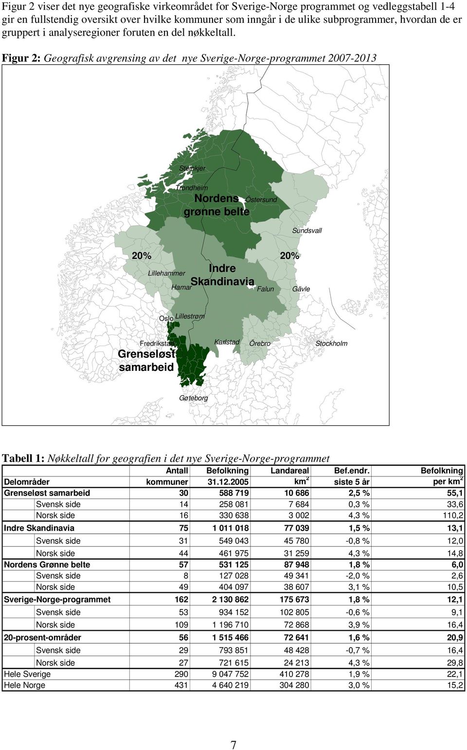 Figur 2: Geografisk avgrensing av det nye Sverige-Norge-programmet 2007-2013 Steinkjer Trondheim Nordens grønne belte Östersund Sundsvall 20% 20% Indre Lillehammer Skandinavia Hamar Falun Gävle Oslo