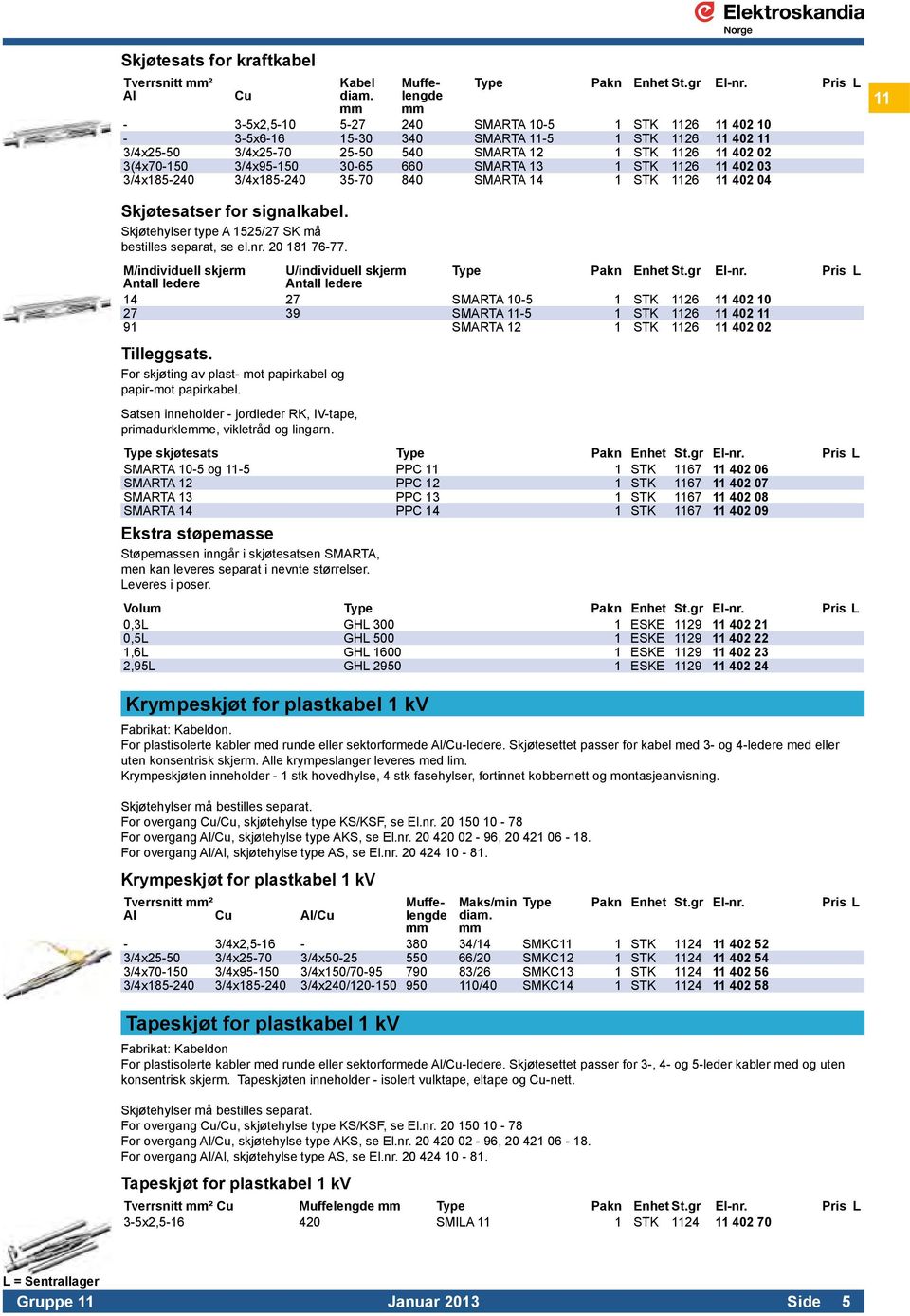 30-65 660 SMARTA 13 1 STK 1126 11 402 03 3/4x185-240 3/4x185-240 35-70 840 SMARTA 14 1 STK 1126 11 402 04 11 Skjøtesatser for signalkabel. Skjøtehylser type A 1525/27 SK må bestilles separat, se el.