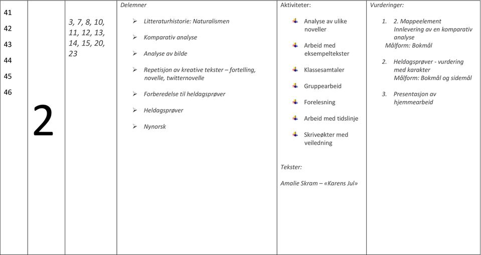 med eksempeltekster Klassesamtaler Arbeid med tidslinje Skriveøkter med veiledning Vurderinger: 1. 2.