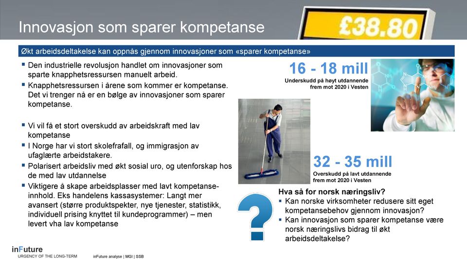 16-18 mill Underskudd på høyt utdannende frem mot 2020 i Vesten Vi vil få et stort overskudd av arbeidskraft med lav kompetanse I Norge har vi stort skolefrafall, og immigrasjon av ufaglærte