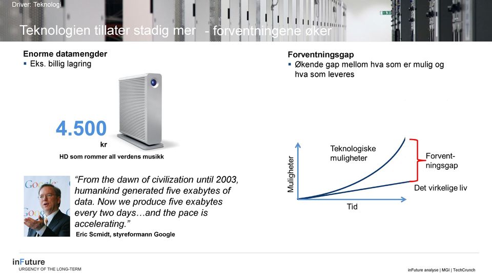 500 kr HD som rommer all verdens musikk From the dawn of civilization until 2003, humankind generated five