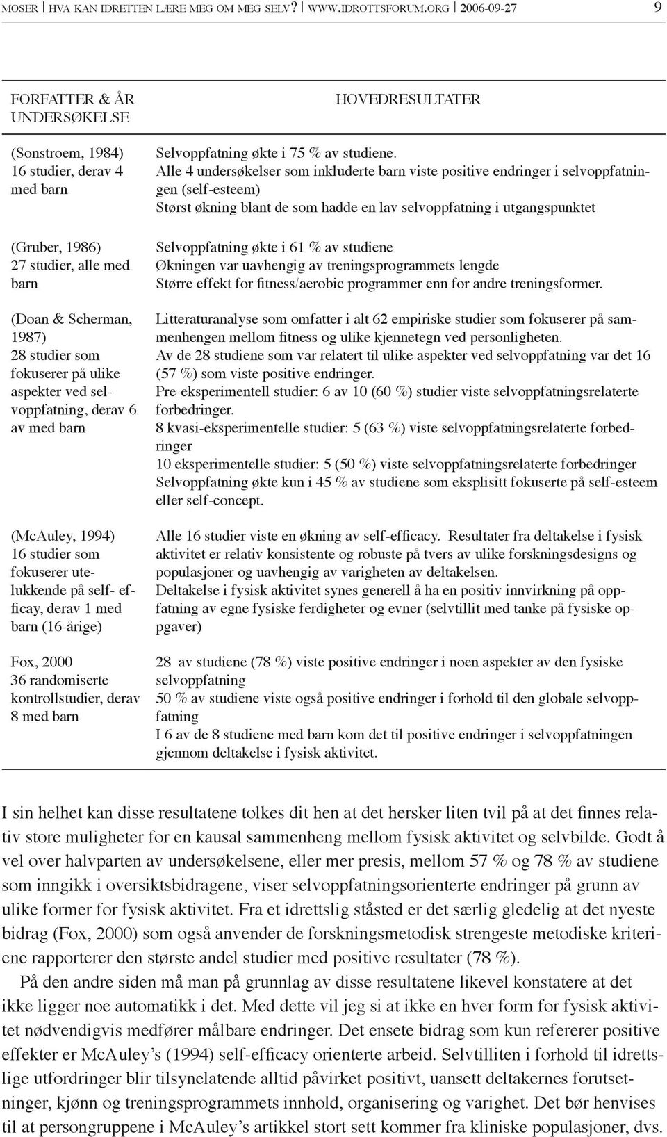 ved selvoppfatning, derav 6 av med barn (McAuley, 1994) 16 studier som fokuserer utelukkende på self- efficay, derav 1 med barn (16-årige) Fox, 2000 36 randomiserte kontrollstudier, derav 8 med barn