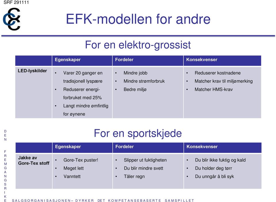 25% Langt mindre ømfintlig for øynene Jakke av ore-tex stoff genskaper ordeler onsekvenser ore-tex puster!