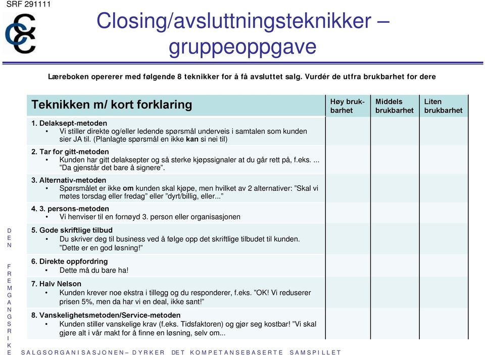 elaksept-metoden Vi stiller direkte og/eller ledende spørsmål underveis i samtalen som kunden sier J til. (Planlagte spørsmål en ikke kan si nei til) 2.