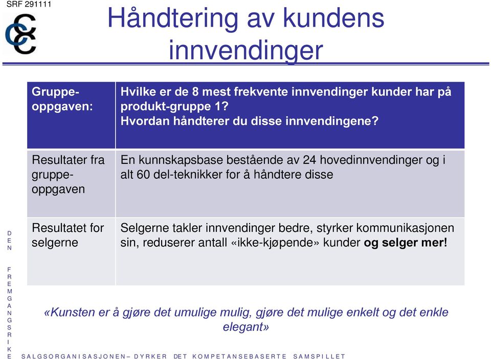 esultater fra gruppeoppgaven n kunnskapsbase bestående av 24 hovedinnvendinger og i alt 60 del-teknikker for å håndtere disse esultatet