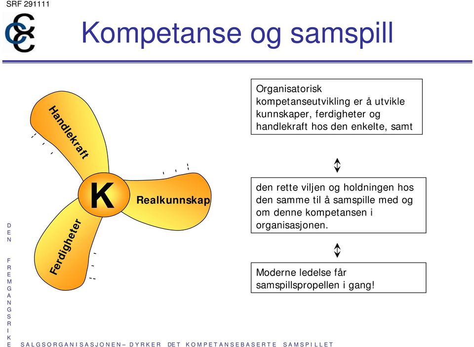 ealkunnskap den rette viljen og holdningen hos den samme til å samspille med og om denne