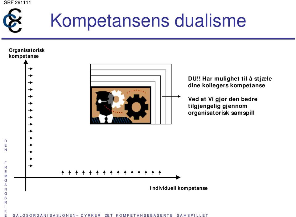 at Vi gjør den bedre tilgjengelig gjennom organisatorisk