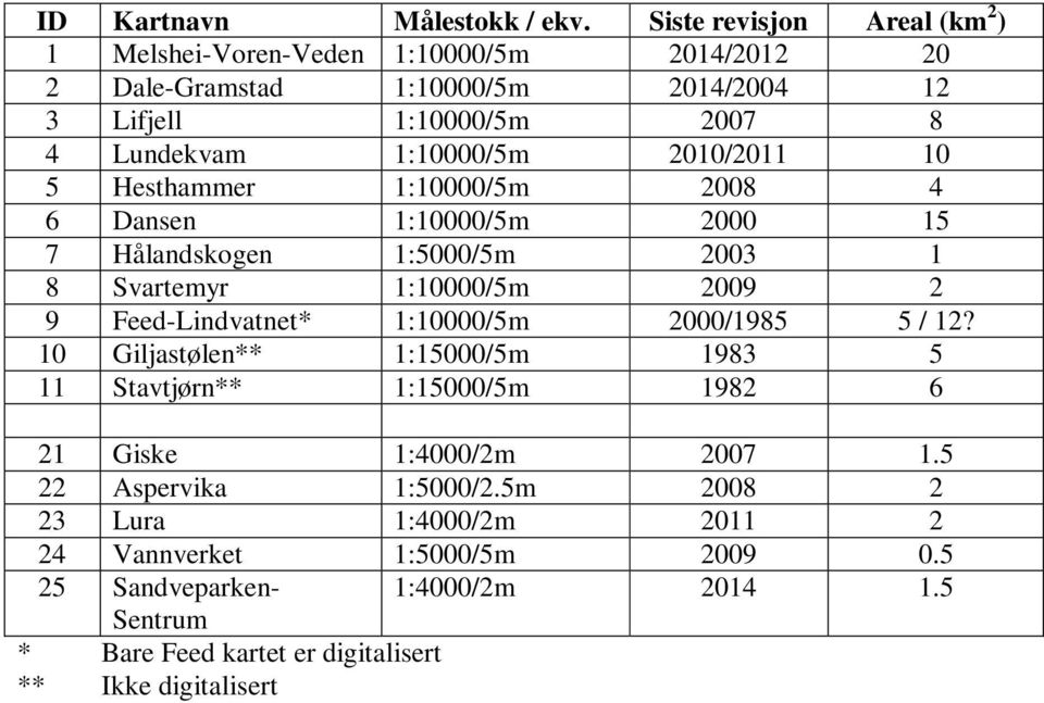 2010/2011 10 5 Hesthammer 1:10000/5m 2008 4 6 Dansen 1:10000/5m 2000 15 7 Hålandskogen 1:5000/5m 2003 1 8 Svartemyr 1:10000/5m 2009 2 9 Feed-Lindvatnet* 1:10000/5m