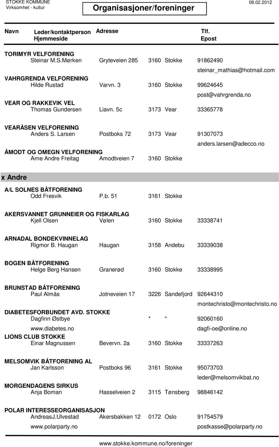 Larsen Postboks 72 3173 Vear 91307073 ÅMODT OG OMEGN VELFORENING Arne Andre Freitag Åmodtveien 7 anders.larsen@adecco.no x Andre A/L SOLNES BÅTFORENING Odd Fresvik P.b. 51 3161 Stokke AKERSVANNET GRUNNEIER OG FISKARLAG Kjell Olsen Vølen 33338741 ARNADAL BONDEKVINNELAG Rigmor B.