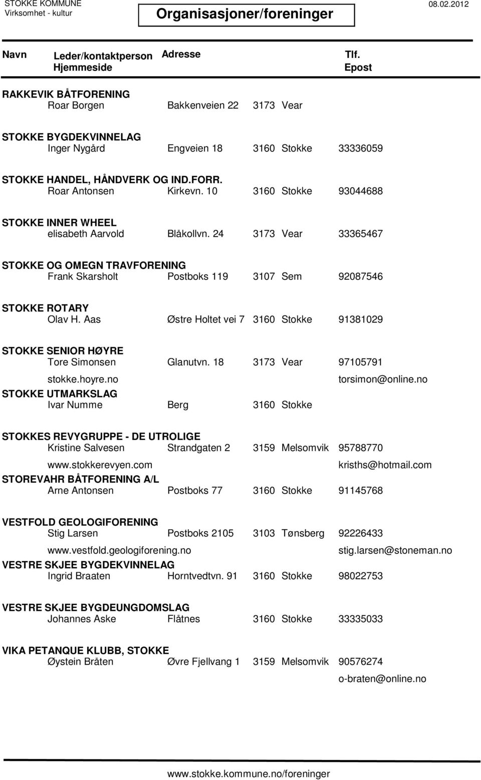 Aas Østre Holtet vei 7 91381029 STOKKE SENIOR HØYRE Tore Simonsen Glanutvn. 18 3173 Vear 97105791 stokke.hoyre.no STOKKE UTMARKSLAG Ivar Numme Berg torsimon@online.