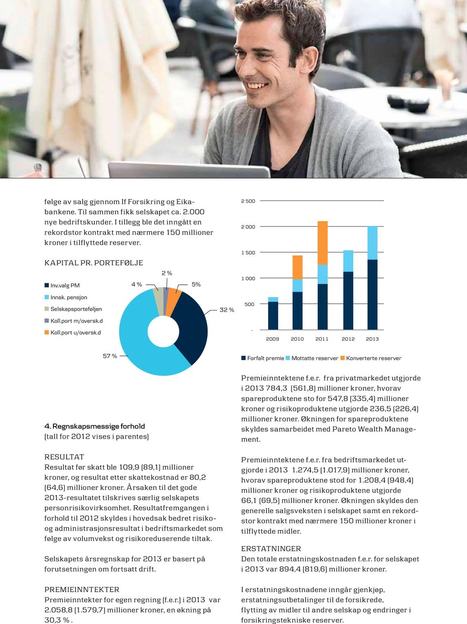 port m/oversk.d Koll.port u/oversk.d 4 % 2 % 5% 1 000 32 % 500-2009 2010 2011 2012 2013 57 % Forfalt premie Mottatte reserver Konverterte reserver 4.
