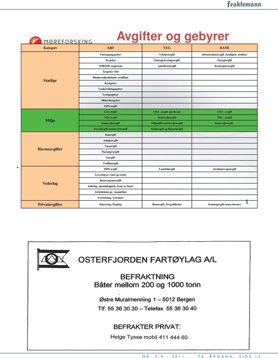 avgift Smøreoljeavgift NOx avgift Smøreoljeavgift Miljødifferensiert årsavgift Smøreoljeavgift Svovelavgift marint drivstoff Dekkavgift og Batteriavgift Kaiavgift Anløpsavgift Havneavgifter