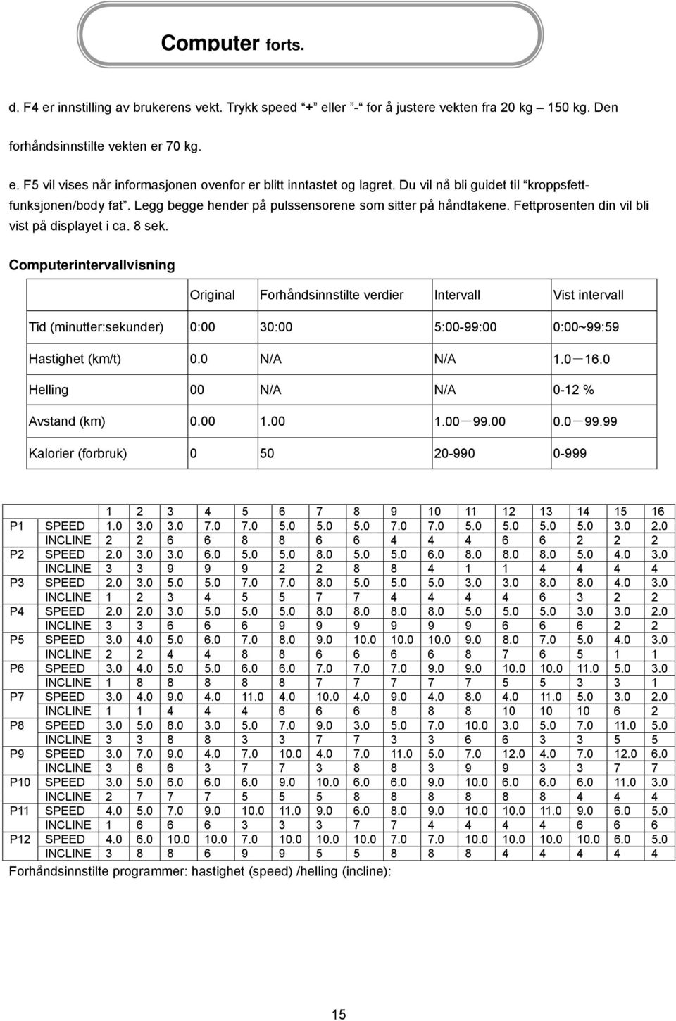 Computerintervallvisning Original Forhåndsinnstilte verdier Intervall Vist intervall Tid (minutter:sekunder) 0:00 30:00 5:00-99:00 0:00~99:59 Hastighet (km/t) 0.0 N/A N/A 1.0-16.