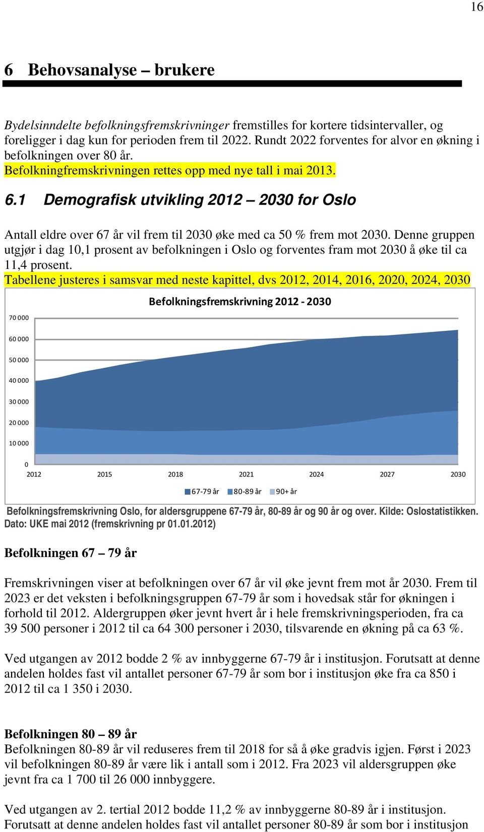 1 Demografisk utvikling 2012 2030 for Oslo Antall eldre over 67 år vil frem til 2030 øke med ca 50 % frem mot 2030.
