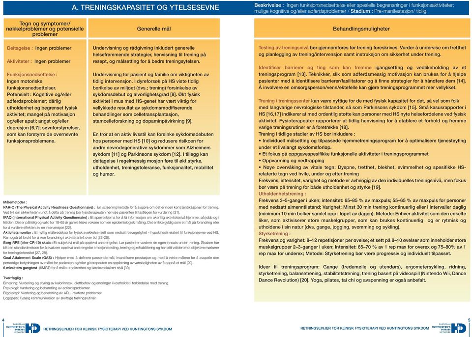 Potensielt : Kognitive og/eller adferdsproblemer; dårlig utholdenhet og begrenset fysisk aktivitet; mangel på motivasjon og/eller apati; angst og/eller depresjon [6,7]; søvnforstyrrelser, som kan