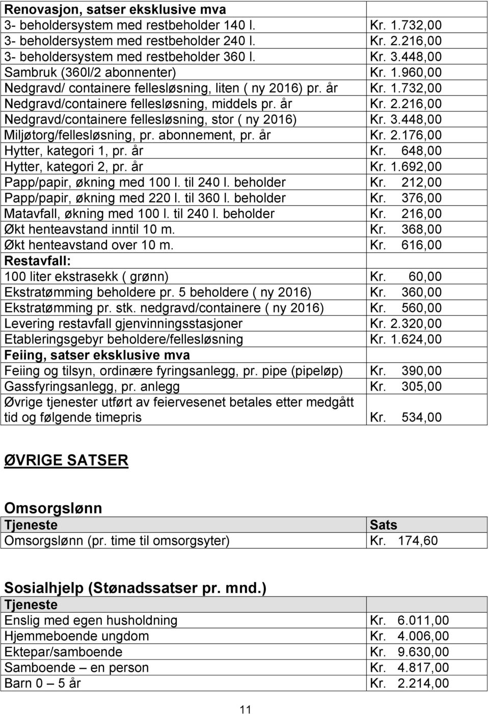 3.448,00 Miljøtorg/fellesløsning, pr. abonnement, pr. år Kr. 2.176,00 Hytter, kategori 1, pr. år Kr. 648,00 Hytter, kategori 2, pr. år Kr. 1.692,00 Papp/papir, økning med 100 l. til 240 l.