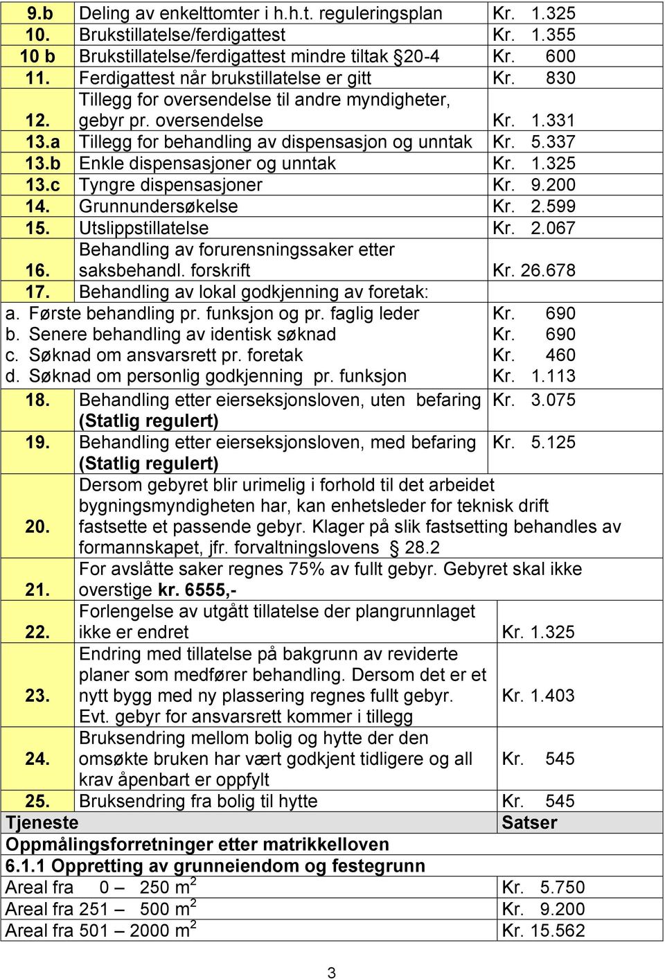 337 13.b Enkle dispensasjoner og unntak Kr. 1.325 13.c Tyngre dispensasjoner Kr. 9.200 14. Grunnundersøkelse Kr. 2.599 15. Utslippstillatelse Kr. 2.067 Behandling av forurensningssaker etter saksbehandl.