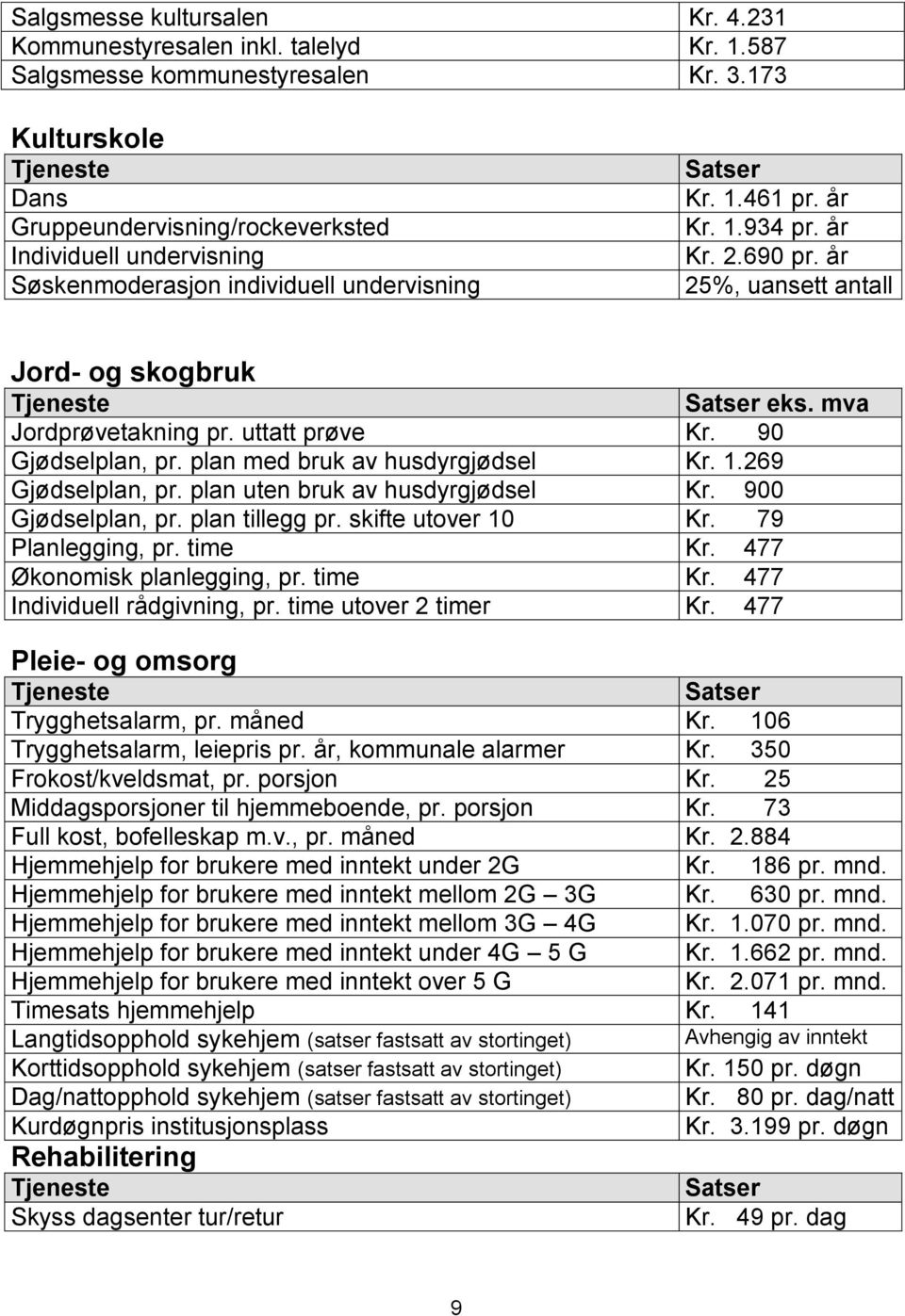 år 25%, uansett antall Jord- og skogbruk eks. mva Jordprøvetakning pr. uttatt prøve Kr. 90 Gjødselplan, pr. plan med bruk av husdyrgjødsel Kr. 1.269 Gjødselplan, pr.