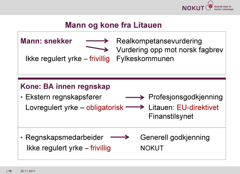 regnskapsfører Lovregulert yrke obligatorisk Profesjonsgodkjenning Litauen: