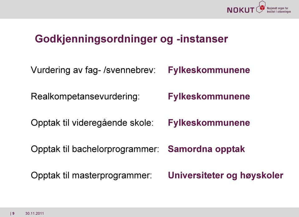 videregående skole: Fylkeskommunene Opptak til bachelorprogrammer: