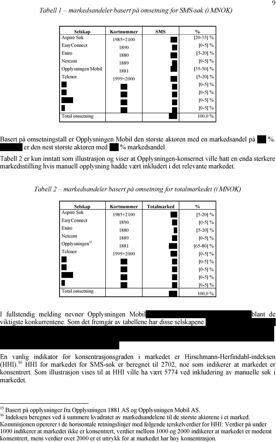 Basert på omsetningstall er Opplysningen Mobil den største aktøren med en markedsandel på ---- %. ---------- er den nest største aktøren med ---- % markedsandel.