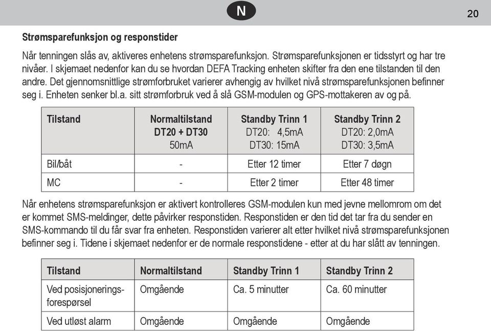 Det gjennomsnittlige strømforbruket varierer avhengig av hvilket nivå strømsparefunksjonen befinner seg i. Enheten senker bl.a. sitt strømforbruk ved å slå GSM-modulen og GPS-mottakeren av og på.