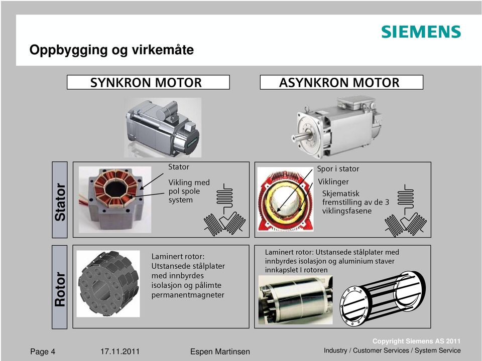 Utstansede stålplater med innbyrdes isolasjon og pålimte permanentmagneter Laminert rotor: