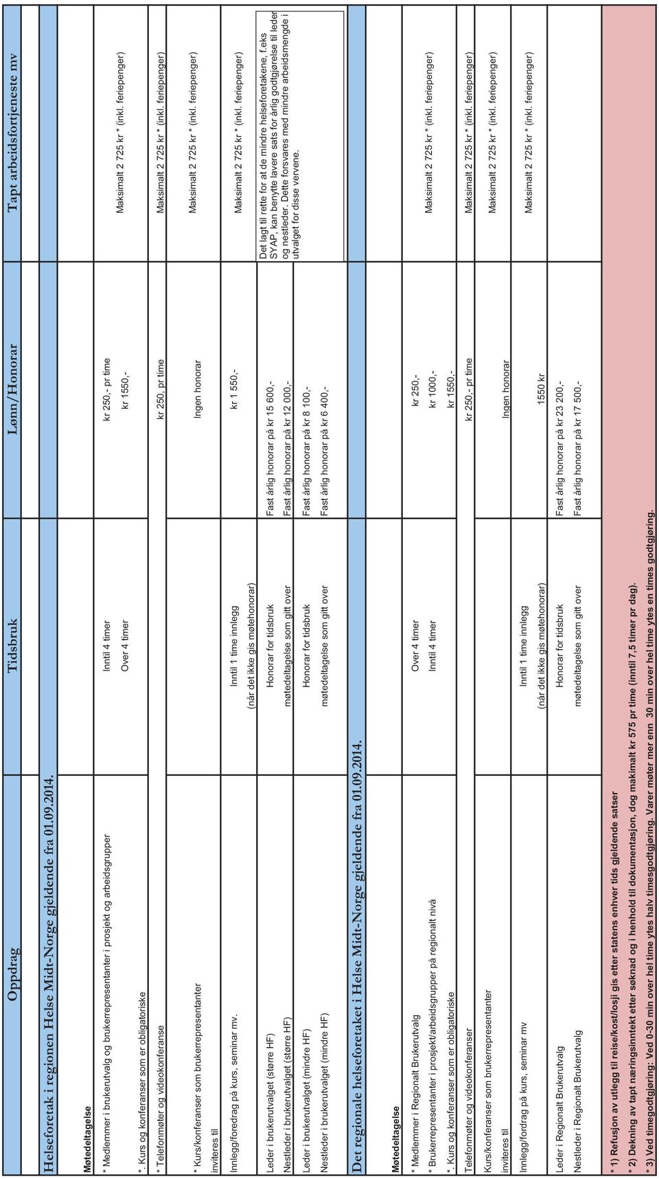 Kurs og konferanser som er obligatoriske * Telefonmøter og videokonferanse kr 250, pr time Maksimalt 2 725 kr * (inkl.