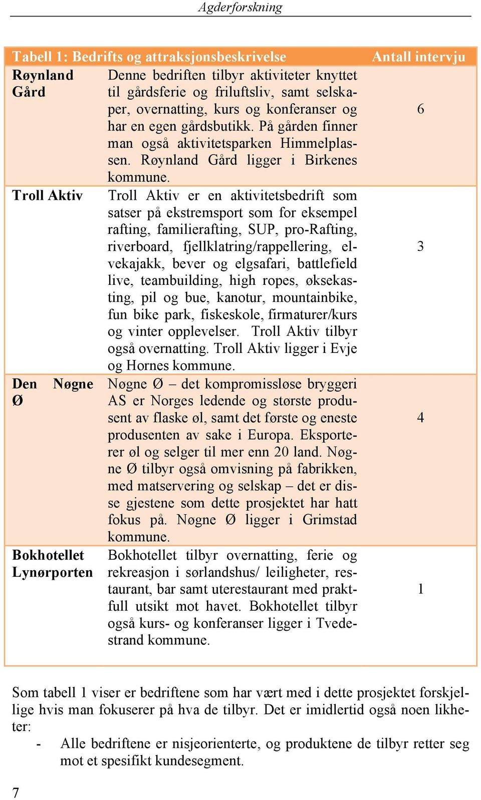 Troll Aktiv Troll Aktiv er en aktivitetsbedrift som satser på ekstremsport som for eksempel rafting, familierafting, SUP, pro-rafting, riverboard, fjellklatring/rappellering, elvekajakk, bever og