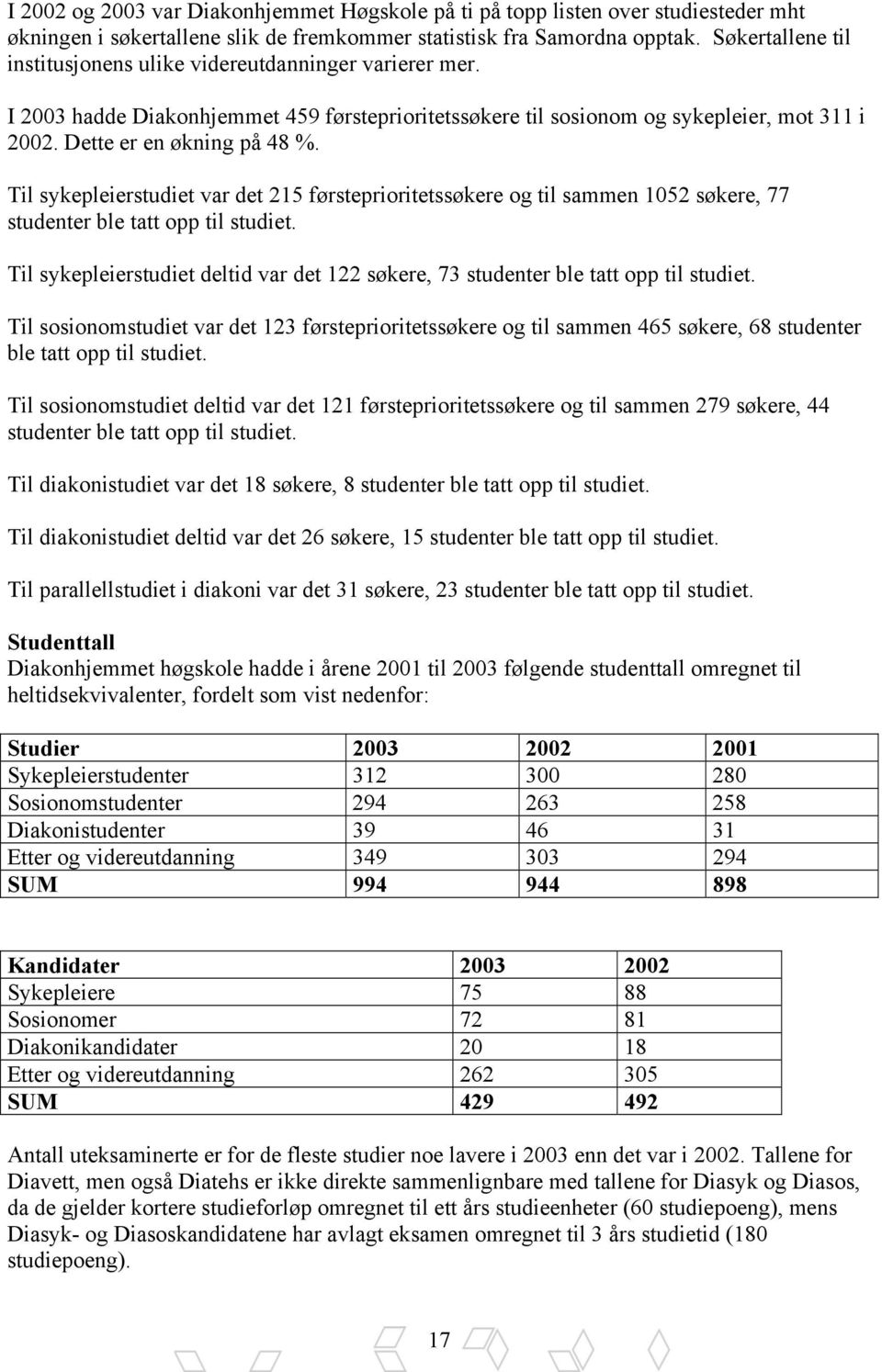 Til sykepleierstudiet var det 215 førsteprioritetssøkere og til sammen 1052 søkere, 77 studenter ble tatt opp til studiet.